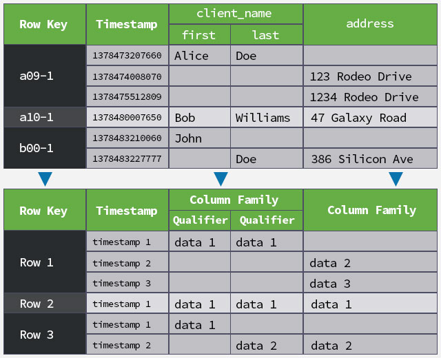 hadoop, agilityfeat, ruby, hbase