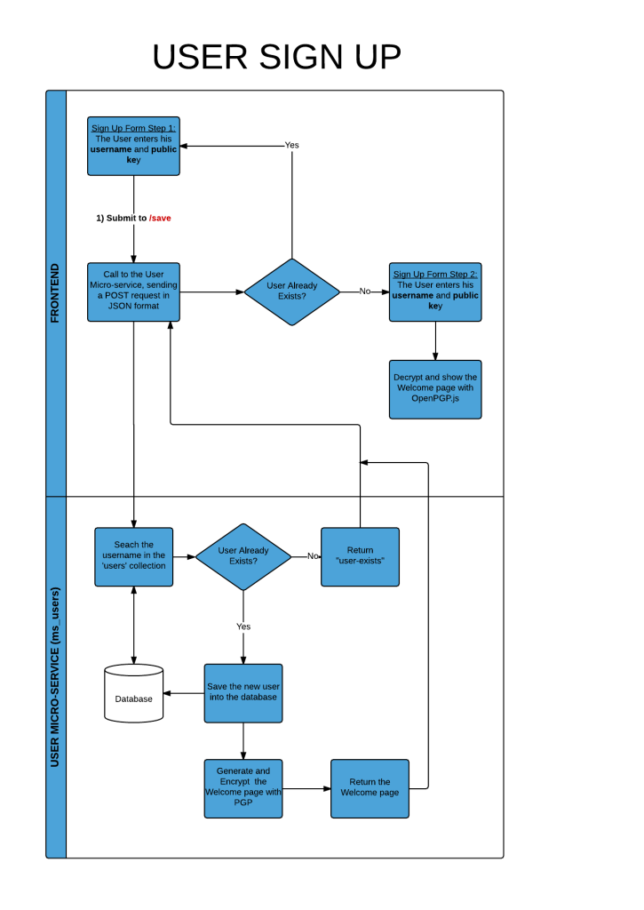 Clojure Walking Skeleton